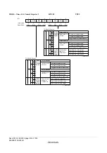 Предварительный просмотр 992 страницы Renesas ZTAT H8S/2357F Hardware Manual