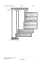 Предварительный просмотр 994 страницы Renesas ZTAT H8S/2357F Hardware Manual