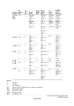 Предварительный просмотр 1037 страницы Renesas ZTAT H8S/2357F Hardware Manual