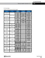 Preview for 73 page of RenewAire DN-Series Installation, Operation And Maintenance Manual