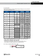 Preview for 75 page of RenewAire DN-Series Installation, Operation And Maintenance Manual