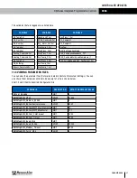 Preview for 97 page of RenewAire DN-Series Installation, Operation And Maintenance Manual