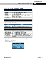 Preview for 103 page of RenewAire DN-Series Installation, Operation And Maintenance Manual