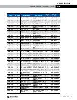 Preview for 109 page of RenewAire DN-Series Installation, Operation And Maintenance Manual