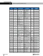 Preview for 110 page of RenewAire DN-Series Installation, Operation And Maintenance Manual