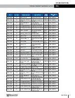 Preview for 111 page of RenewAire DN-Series Installation, Operation And Maintenance Manual