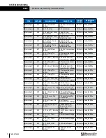 Preview for 112 page of RenewAire DN-Series Installation, Operation And Maintenance Manual