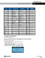 Preview for 113 page of RenewAire DN-Series Installation, Operation And Maintenance Manual