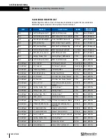 Preview for 122 page of RenewAire DN-Series Installation, Operation And Maintenance Manual