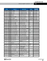 Preview for 123 page of RenewAire DN-Series Installation, Operation And Maintenance Manual