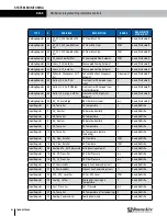 Preview for 124 page of RenewAire DN-Series Installation, Operation And Maintenance Manual