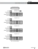 Preview for 139 page of RenewAire DN-Series Installation, Operation And Maintenance Manual