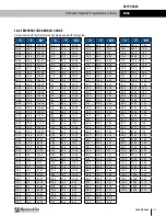 Preview for 141 page of RenewAire DN-Series Installation, Operation And Maintenance Manual