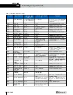 Preview for 150 page of RenewAire DN-Series Installation, Operation And Maintenance Manual