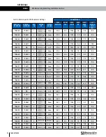 Preview for 152 page of RenewAire DN-Series Installation, Operation And Maintenance Manual