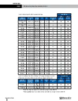 Preview for 158 page of RenewAire DN-Series Installation, Operation And Maintenance Manual