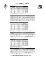 Preview for 8 page of RenewAire EV130 SERIES Installation And Operation Manual