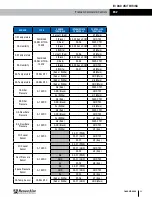 Preview for 65 page of RenewAire EV450 Installation, Operation And Maintenance Manual