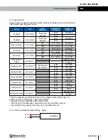 Preview for 67 page of RenewAire EV450 Installation, Operation And Maintenance Manual