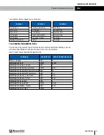 Preview for 89 page of RenewAire EV450 Installation, Operation And Maintenance Manual