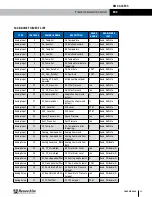 Preview for 99 page of RenewAire EV450 Installation, Operation And Maintenance Manual