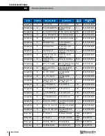 Preview for 100 page of RenewAire EV450 Installation, Operation And Maintenance Manual