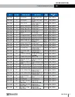 Preview for 101 page of RenewAire EV450 Installation, Operation And Maintenance Manual