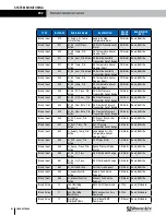 Preview for 102 page of RenewAire EV450 Installation, Operation And Maintenance Manual