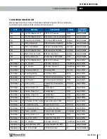 Preview for 111 page of RenewAire EV450 Installation, Operation And Maintenance Manual