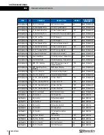 Preview for 112 page of RenewAire EV450 Installation, Operation And Maintenance Manual