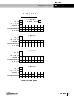 Preview for 127 page of RenewAire EV450 Installation, Operation And Maintenance Manual