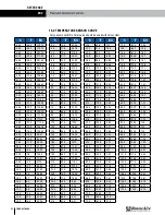 Preview for 128 page of RenewAire EV450 Installation, Operation And Maintenance Manual