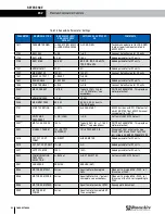 Preview for 138 page of RenewAire EV450 Installation, Operation And Maintenance Manual