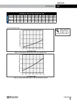 Предварительный просмотр 27 страницы RenewAire HE ERV Series Installation, Operation And Maintenance Manual