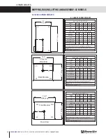 Preview for 26 page of RenewAire LE-8X*INH Series Shipping, Rigging, Hoisting And Assembly Manual