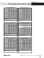 Preview for 27 page of RenewAire LE-8X*INH Series Shipping, Rigging, Hoisting And Assembly Manual