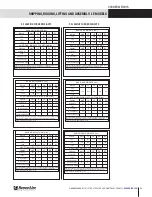 Preview for 29 page of RenewAire LE-8X*INH Series Shipping, Rigging, Hoisting And Assembly Manual