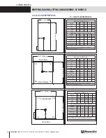 Preview for 30 page of RenewAire LE-8X*INH Series Shipping, Rigging, Hoisting And Assembly Manual