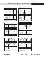 Preview for 31 page of RenewAire LE-8X*INH Series Shipping, Rigging, Hoisting And Assembly Manual