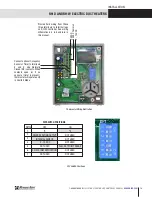 Preview for 15 page of RenewAire RH-D Series Installation, Operation & Maintenance Manual