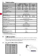 Preview for 141 page of Renfert 2939 0000 Translation Of The Original Instructions For Use