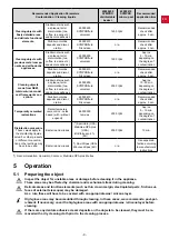 Preview for 27 page of Renfert 65000000 Translation Of The Original Instructions For Use