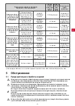 Preview for 123 page of Renfert 65000000 Translation Of The Original Instructions For Use