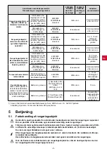 Preview for 155 page of Renfert 65000000 Translation Of The Original Instructions For Use