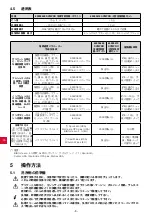 Preview for 200 page of Renfert 65000000 Translation Of The Original Instructions For Use