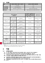 Preview for 214 page of Renfert 65000000 Translation Of The Original Instructions For Use