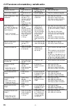 Preview for 56 page of Renfert Easyclean 1850-0000 Operating Instructions Manual