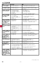 Preview for 144 page of Renfert Easyclean 1850-0000 Operating Instructions Manual