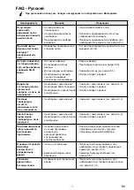 Предварительный просмотр 17 страницы Renfert Magma Faq