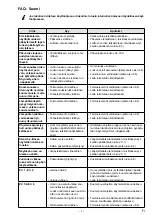 Предварительный просмотр 19 страницы Renfert Magma Faq